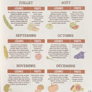 calendrier fruit et legume de saison le colibry blog lifestyle paris geneve